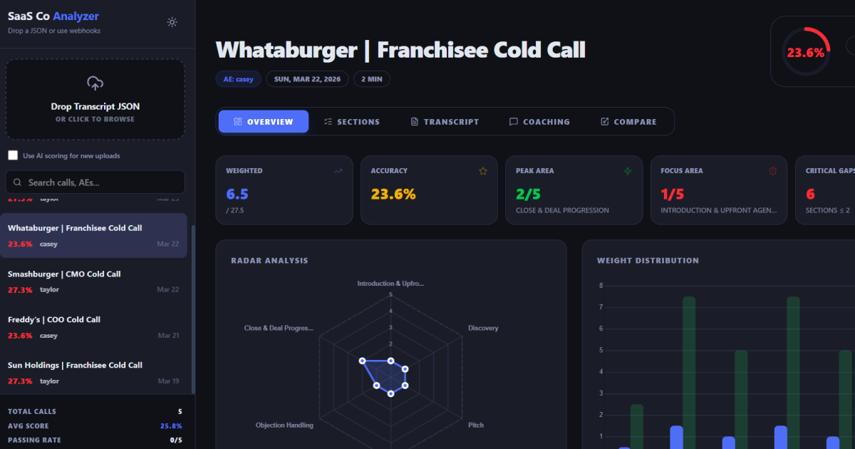 Call Analyzer